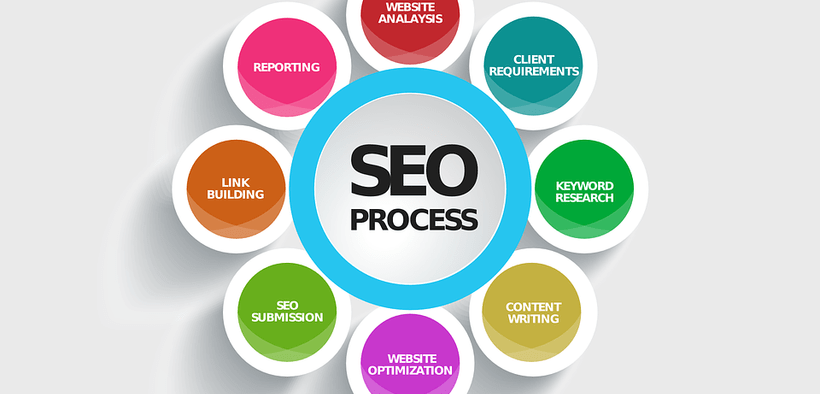 SEO Company in navi Mumbai