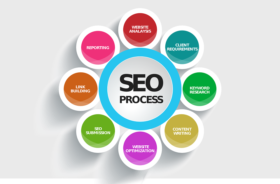 SEO Company in Navi Mumbai