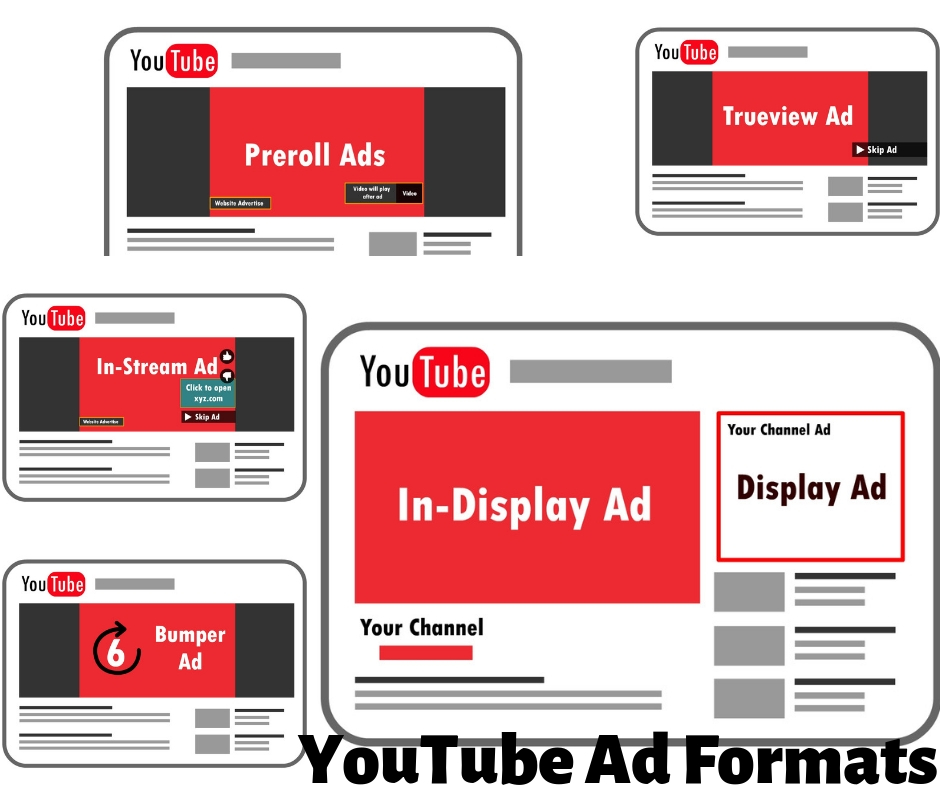 YouTube Ad Formats