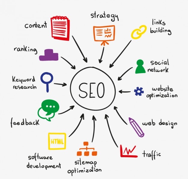 search engine optimization