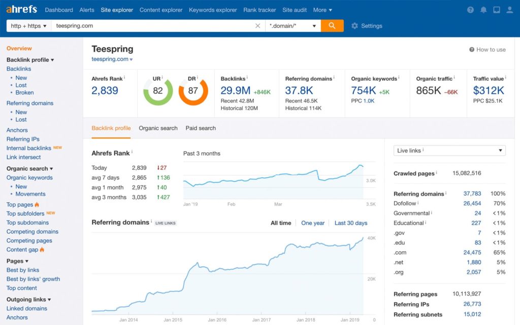 ahrefs-site-explorer