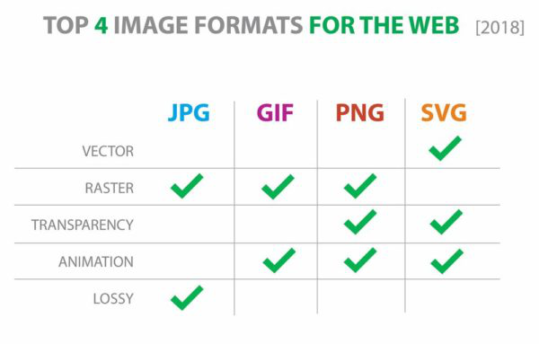 Image-Formats
