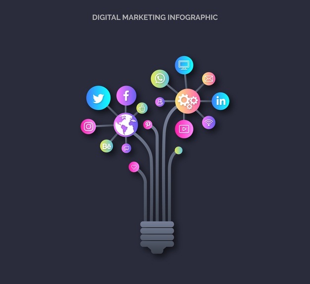 digital-marketing